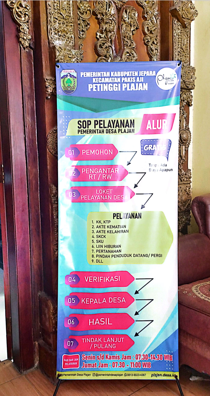 SOP PELAYANAN DESA PLAJAN